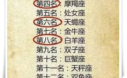 十二星座颜值排行,天蝎居然排这里,天秤座直接怒了