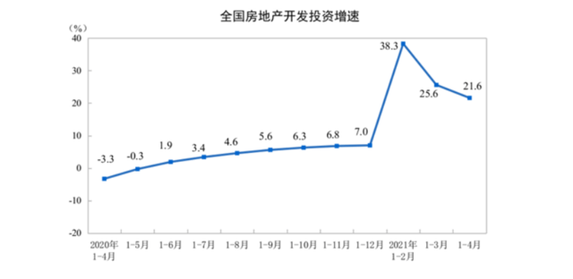 福州仓山区近几年gdp增长率_经济 国际主要原材料上涨 全球步入通胀时代(3)