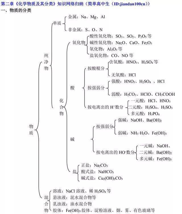 知识点框架图一目了然!