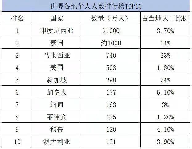 2020全球人口总数_仅用几个世纪全球人口增长了将近70亿,如今为何却陷入人口危