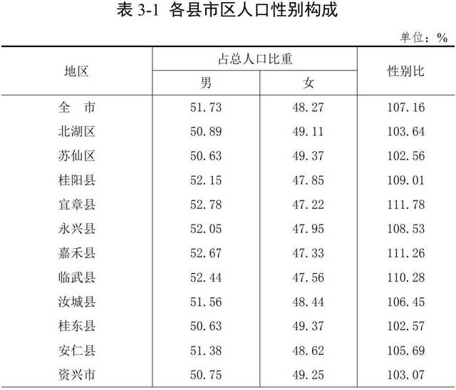宜章县人口有多少_湖南省一个县和河南省一个县,因为同一个人而改名