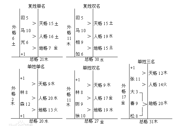 参考丨如何使用期末考区排名附2017北京中考区排名表