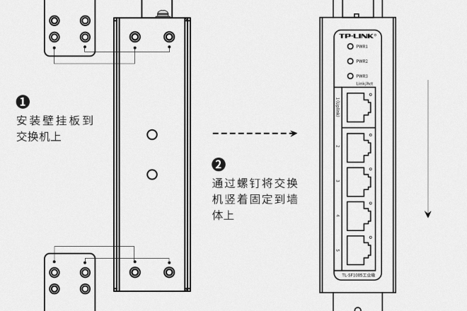 工业交换机的四种安装方式图解