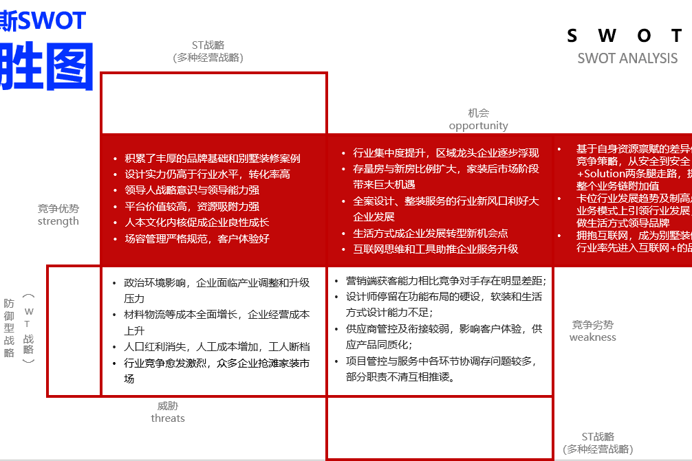 欧赛斯swot决胜图