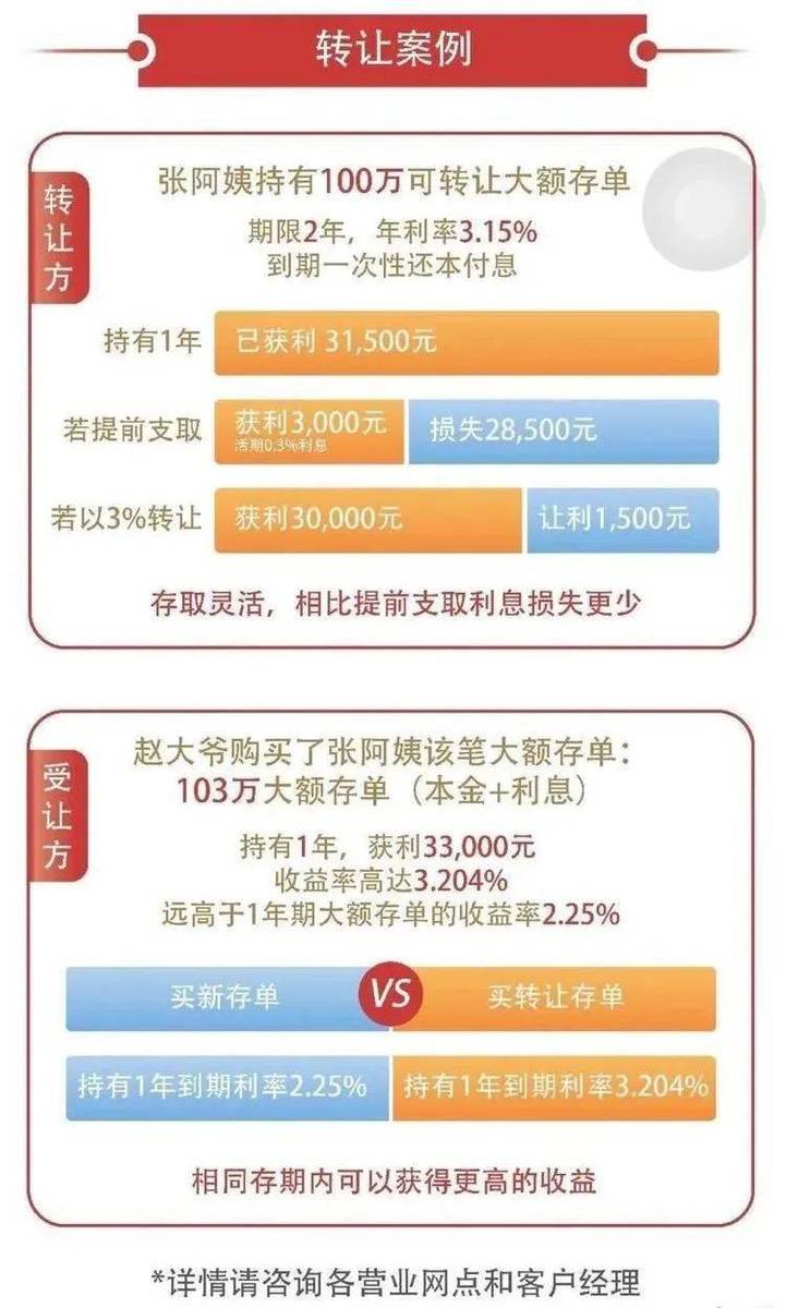 噔噔噔~中国工商银行大额可转让存单重磅推出！