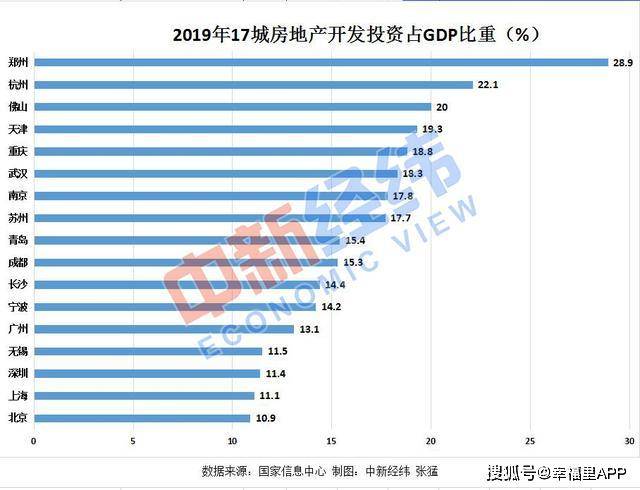 房地产投资占gdp(2)