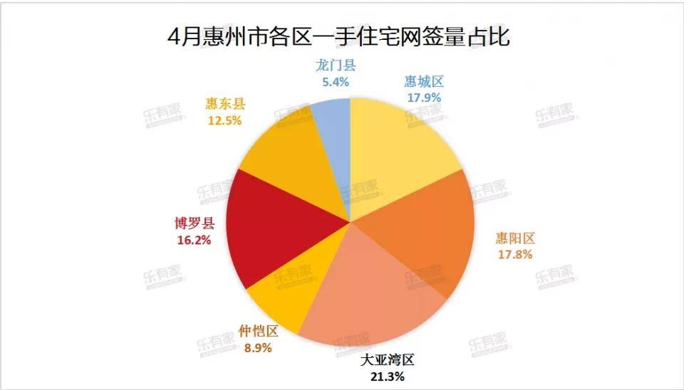 惠州人口少_建地铁有望了 最新数据,惠州常住人口突破600万(2)