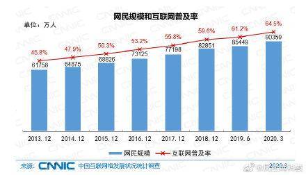 中国有6亿人均月收入不到1000_中国人均月收入图