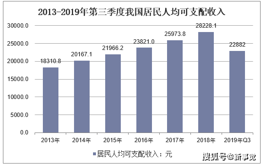 世界经济总量城市前二十排名_德国经济总量世界排名(2)