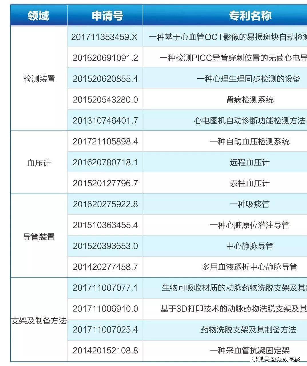 心血管科医院排名_医院图片真实(3)