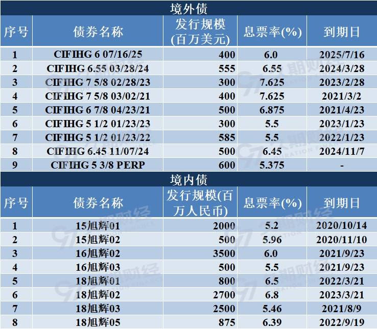 1520年人口_人口老龄化图片(2)