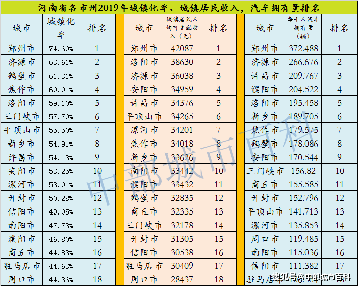 2019年河南城市gdp排名预测_2019年河南GDP预计突破5万亿,祝贺河南成为第5个突破5万亿的省份