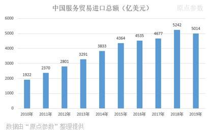 芒果体育中国历年进出口服务贸易数据统计（1982-2019）(图3)