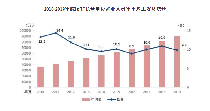 杭州城区人口多少人口_上海市区人口有多少(3)