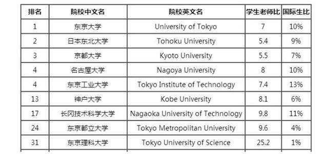 工程力学排名_工程力学受力分析图(3)
