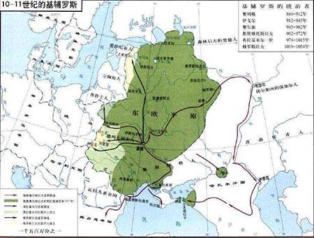 10-11世纪的基辅罗斯