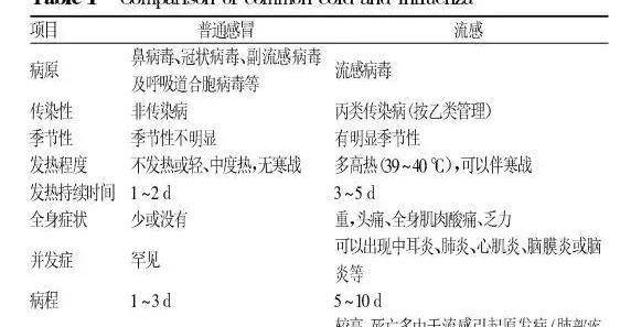 抑制酶简谱_儿歌简谱(3)