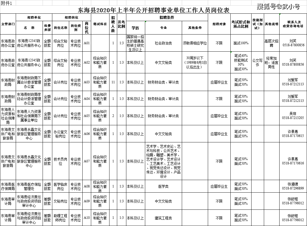 连云港各区县人口2020_2020连云港规划图