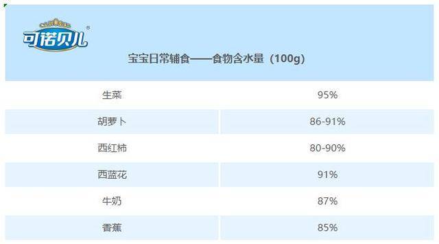 「宝宝」0-6岁宝宝该如何喂水？暑热来临