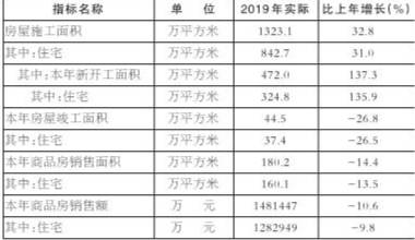 大理白族自治2120年gdp_大理白族自治州2019年国民经济和社会发展统计公报