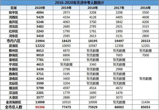 2020淄博市各区人口_淄博市地图