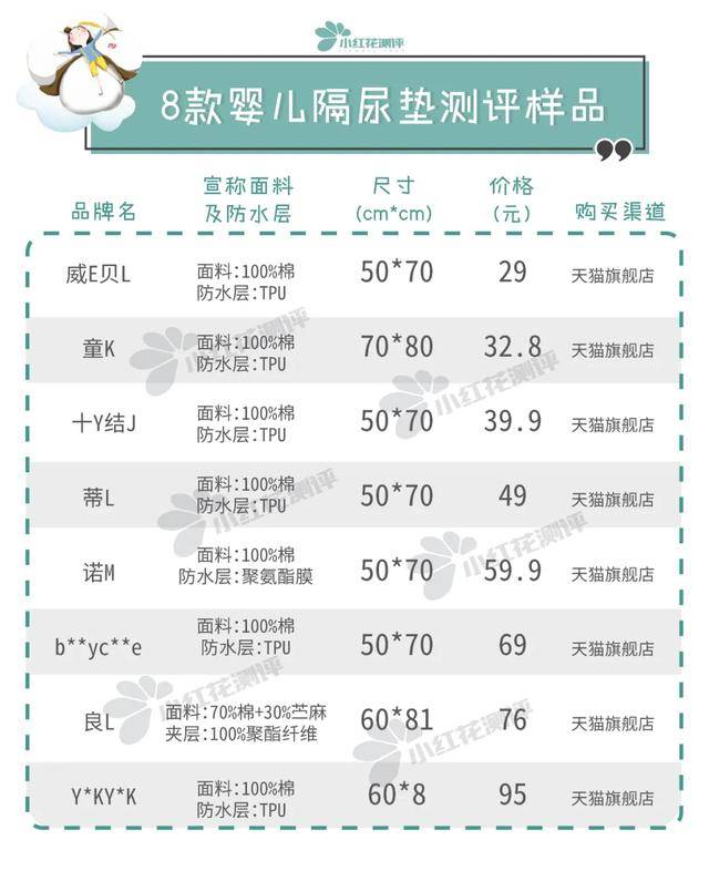 [宝宝]值得推荐！8款可水洗类宝宝隔尿垫测评：这款便宜大张
