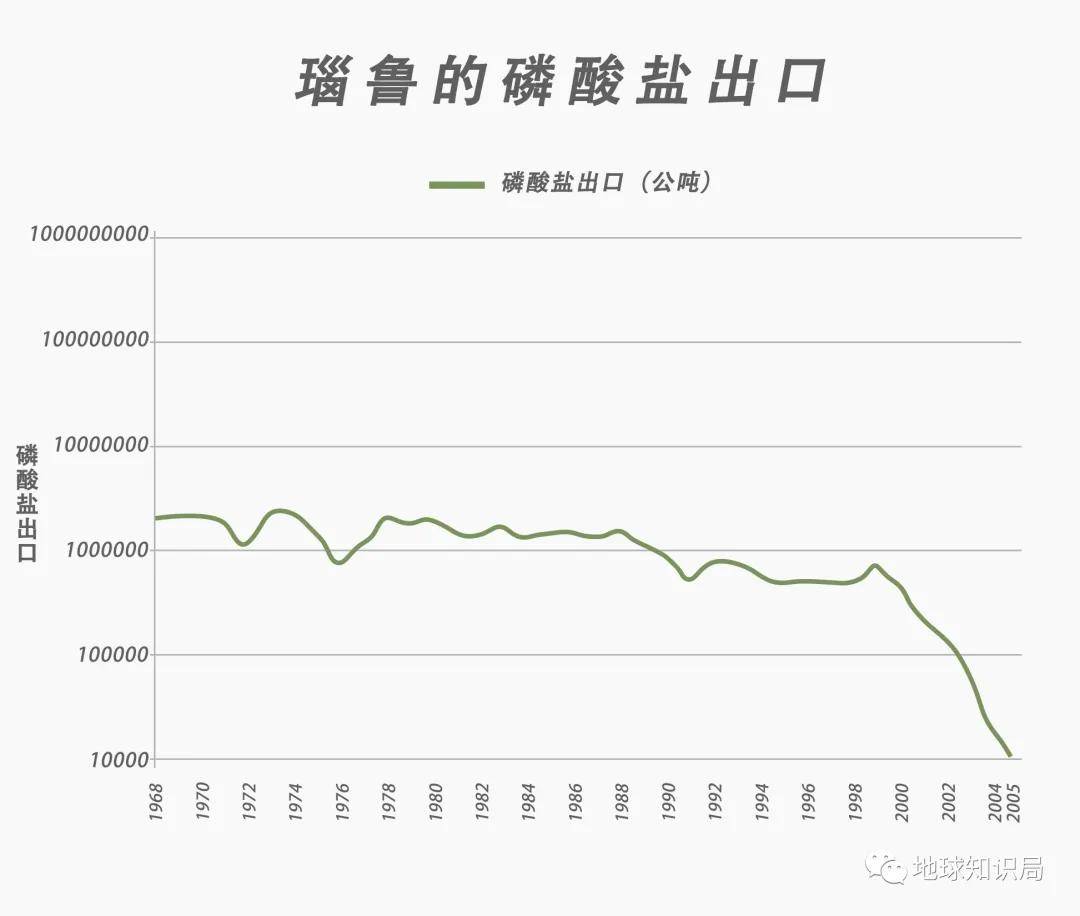 瑙鲁多少人口_瑙鲁人口(2)