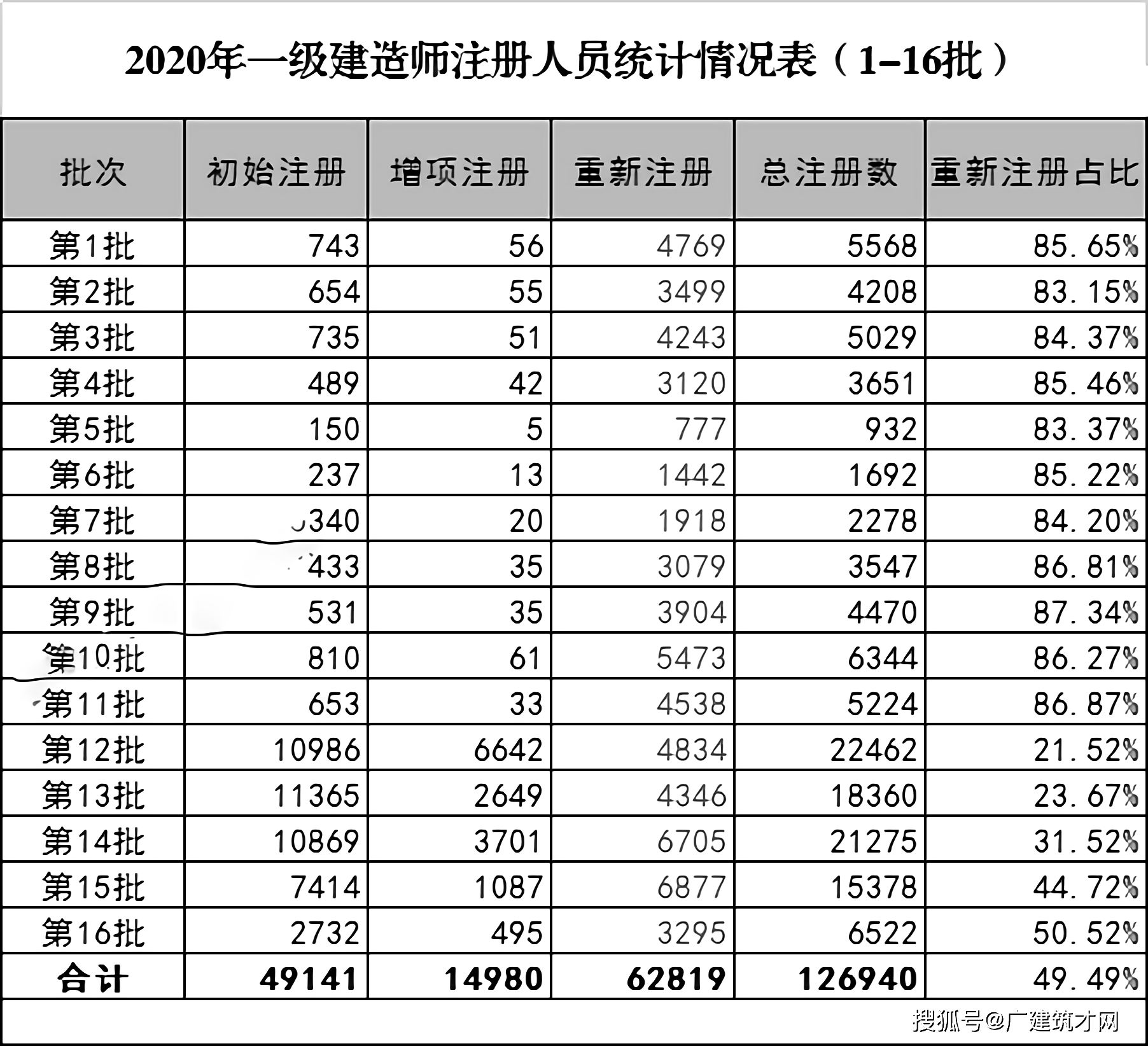 河北到底新增多少人口_河北人口密度分布图(3)