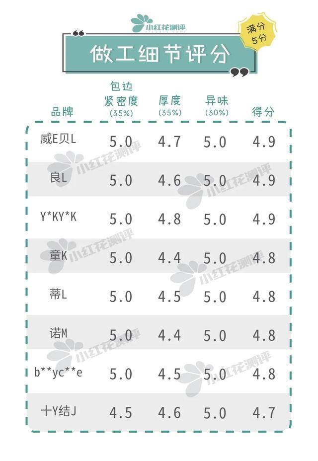 [宝宝]值得推荐！8款可水洗类宝宝隔尿垫测评：这款便宜大张