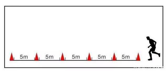 奥胜体育体育单招足球项目5x25m折返跑如何训练