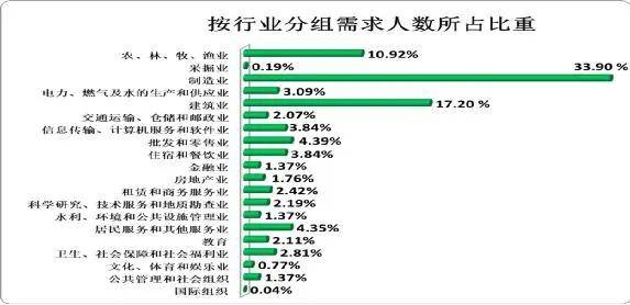 单位经济总量吸引内资_经济图片