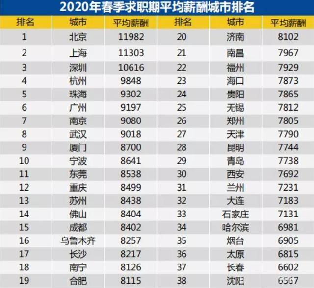 成都人口排名2020_成都人口(2)