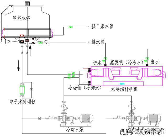 一,冷却水系统原理图