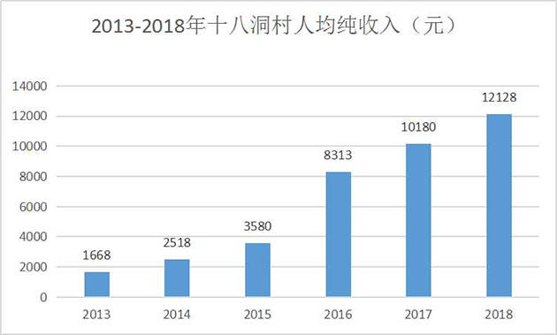 湖南51个贫困县gdp_图解丨湖南清零 51个贫困县脱贫摘帽历程