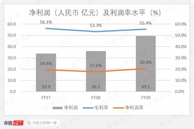 假上市，真宣传！当农夫山泉也举起镰刀