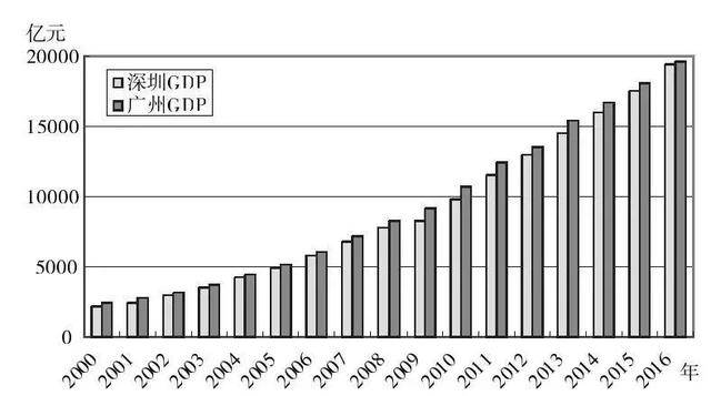 这个最“霸道”的省份，凭什么带飞1/3个中国