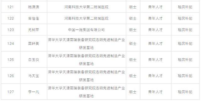 洛阳2020年第一季度g_2020年洛阳城市规划图