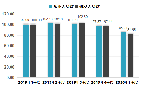 瓯海人口_基建落后,人口大量流出 炒房出圈的温州,靠什么支撑房价(2)