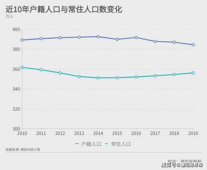 白城多大面积多少人口2020年_白城师范学院(2)