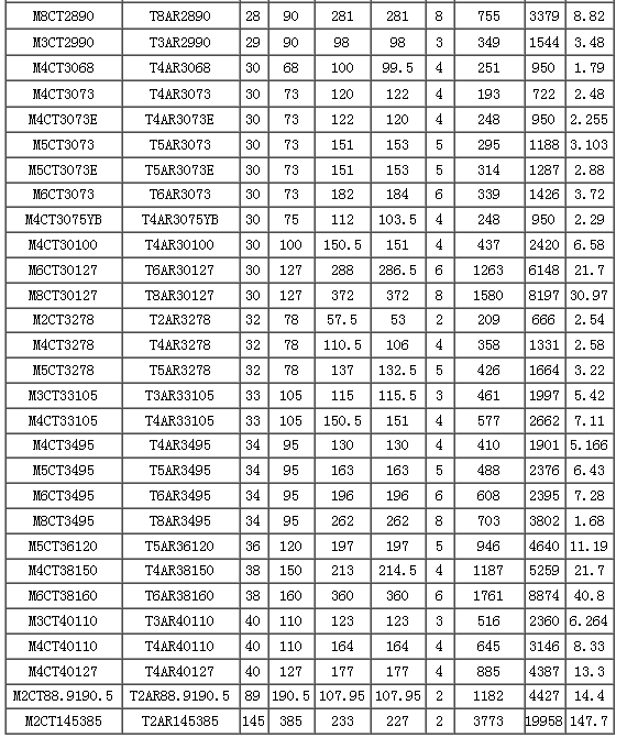 串列推力圆柱滚子轴承新旧型号对比 表3返回搜狐,查看更多