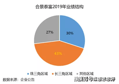 大湾区对比长三角gdp总量_粤港澳大湾区gdp