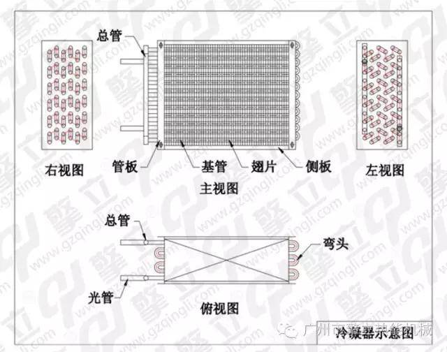 空气制冷|这几款表冷器 蒸发器 冷凝器必备