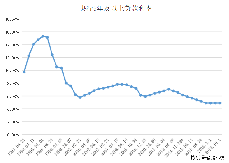 利率和gdp_利率和利息的手抄报(2)