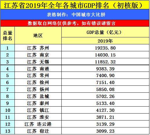 徐州江苏排名_江苏徐州