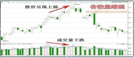 a股市场:这六种股票坚决不能碰,建议每个周末读一遍