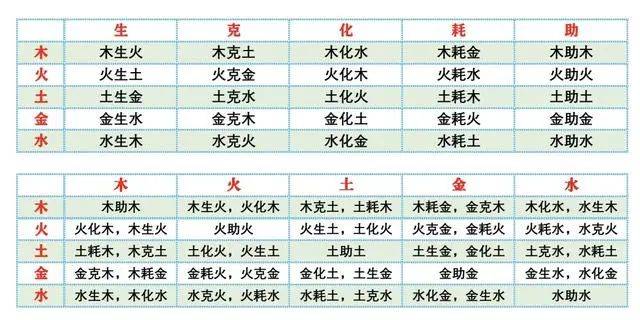 卓洋水晶王-五行基础知识