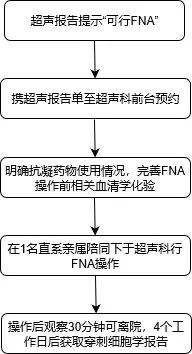 左叶甲状腺结节怎么办