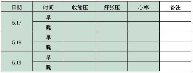 晴雨表七个步骤正确监测自己的血压世界高血压日 | 自制血压“晴雨表”