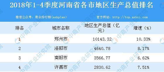 郑州gdp和重庆哪个好_北京 广州 重庆 武汉 郑州 西安等9个国家中心城市上半年GDP对比(2)