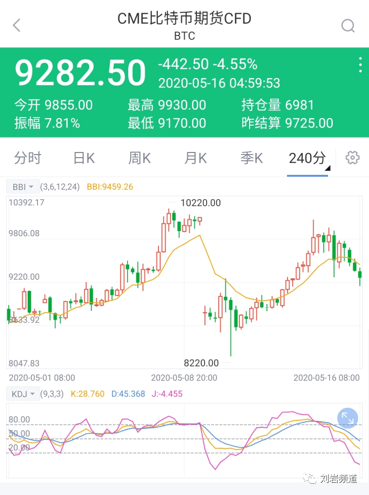 比特币行情最高纪录 0911497bc51d4810a202bd500d927ecd.png